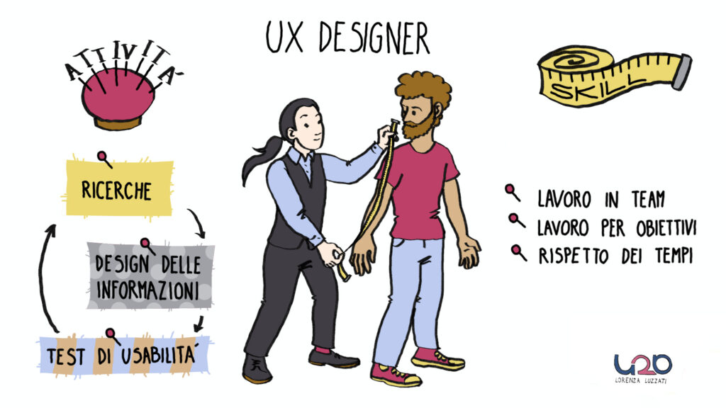 UX designer: infografica