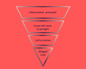 Scrivere email efficace
