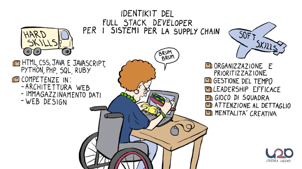 Full Stack Developer grafico