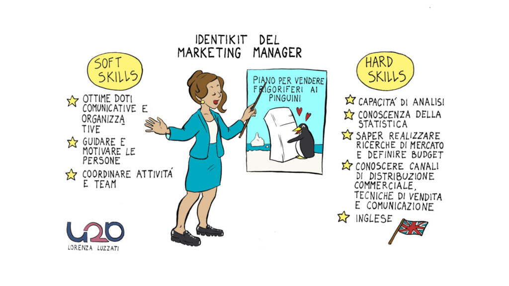 marketing manager infografica