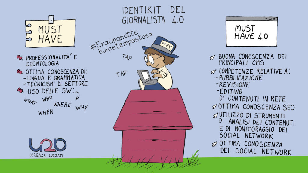 Schema competenze del giornalista 4.0