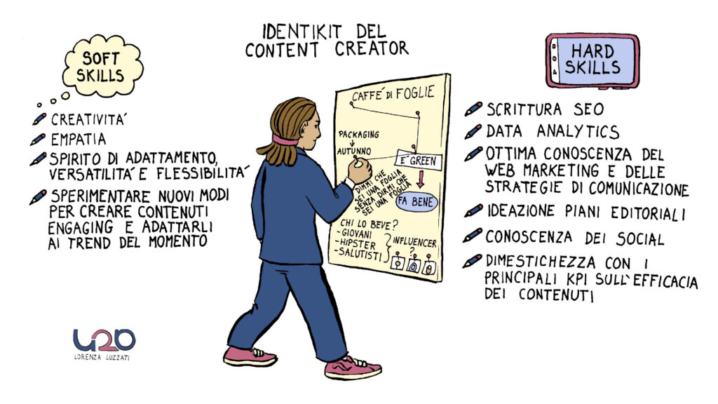 content creator infografica
