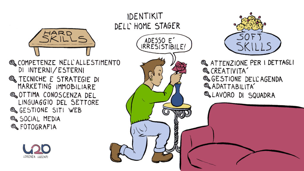 Infografica delle competenze di un home stager