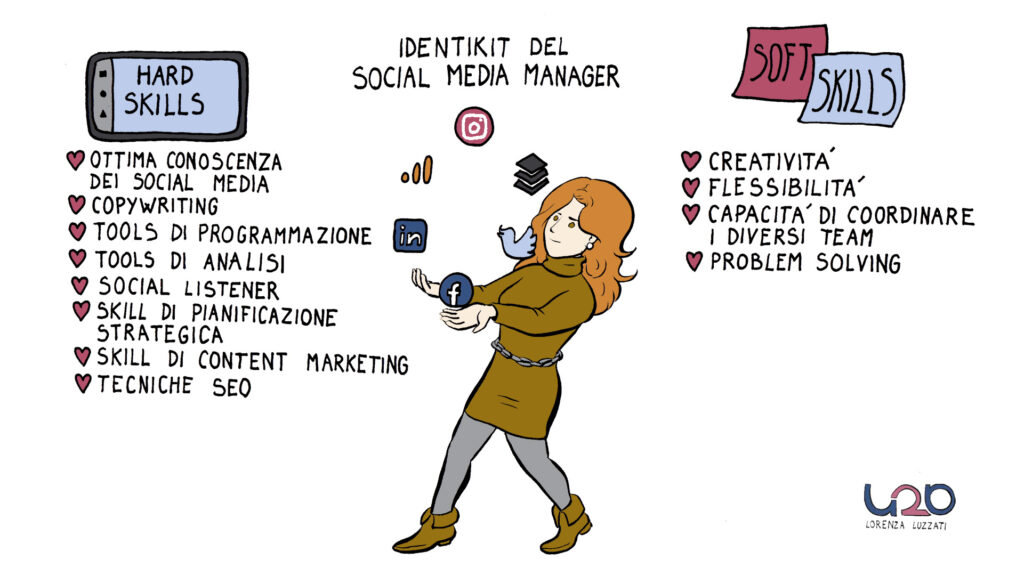 social media manager infografica