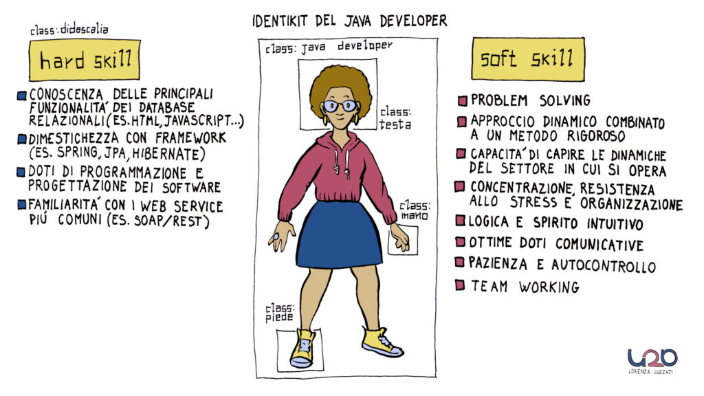 Java Developer infografica