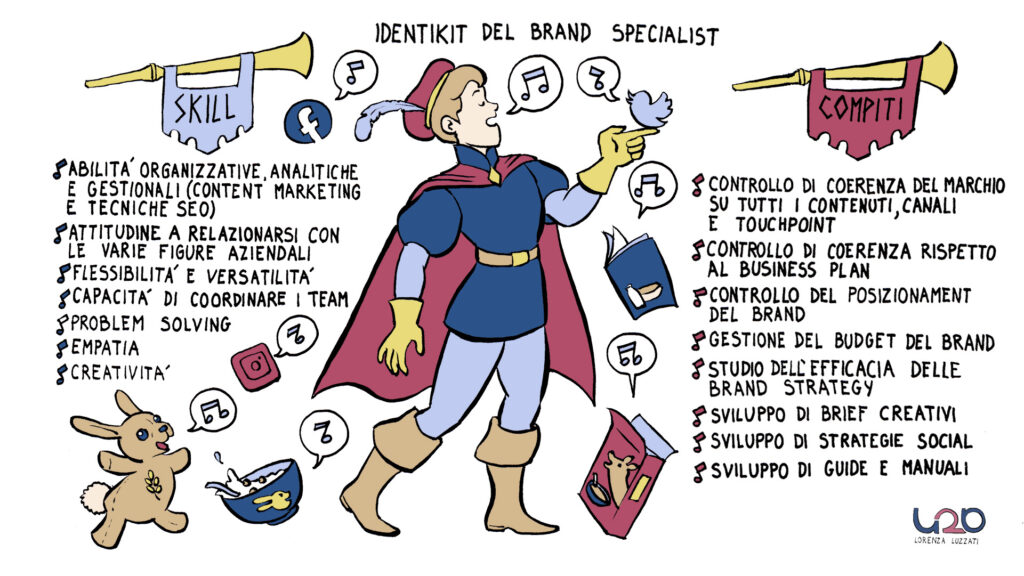 brand specialist: infografica