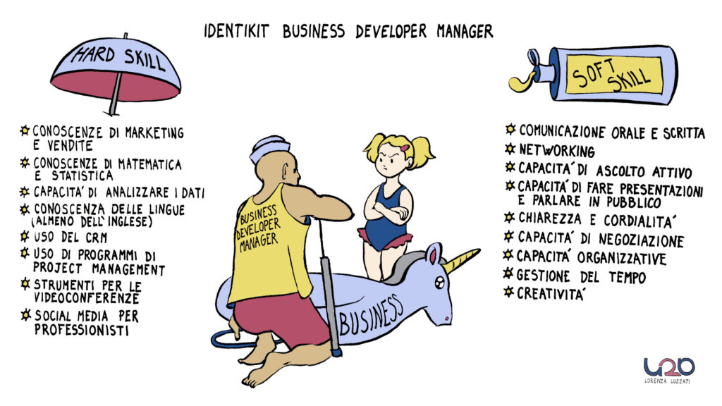 Infografica business developer manager