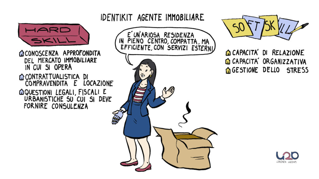 agente immobiliare, infografica hard e soft skills