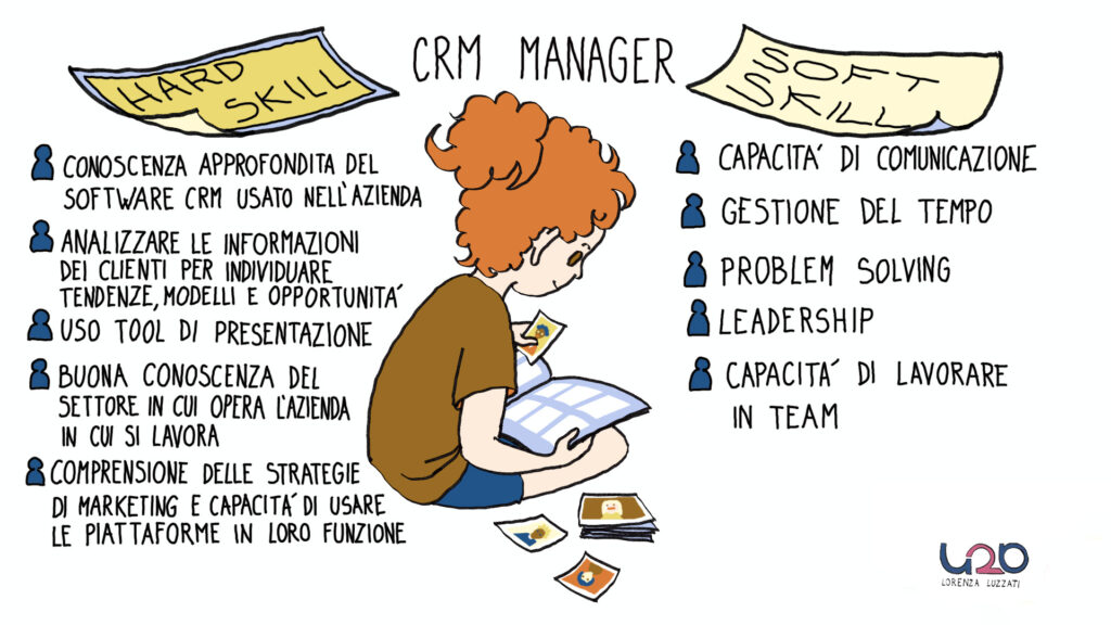 Infografica competenze CRM manager