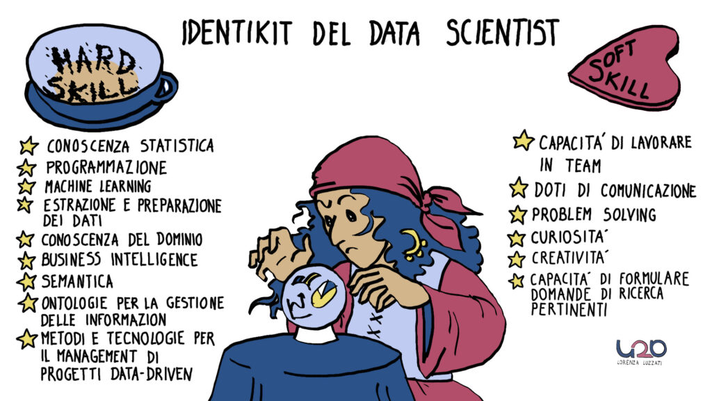Illustrazione raffigurante un data scientist e le sue competenze
