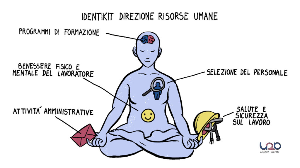 Infografica funzioni direzione hr